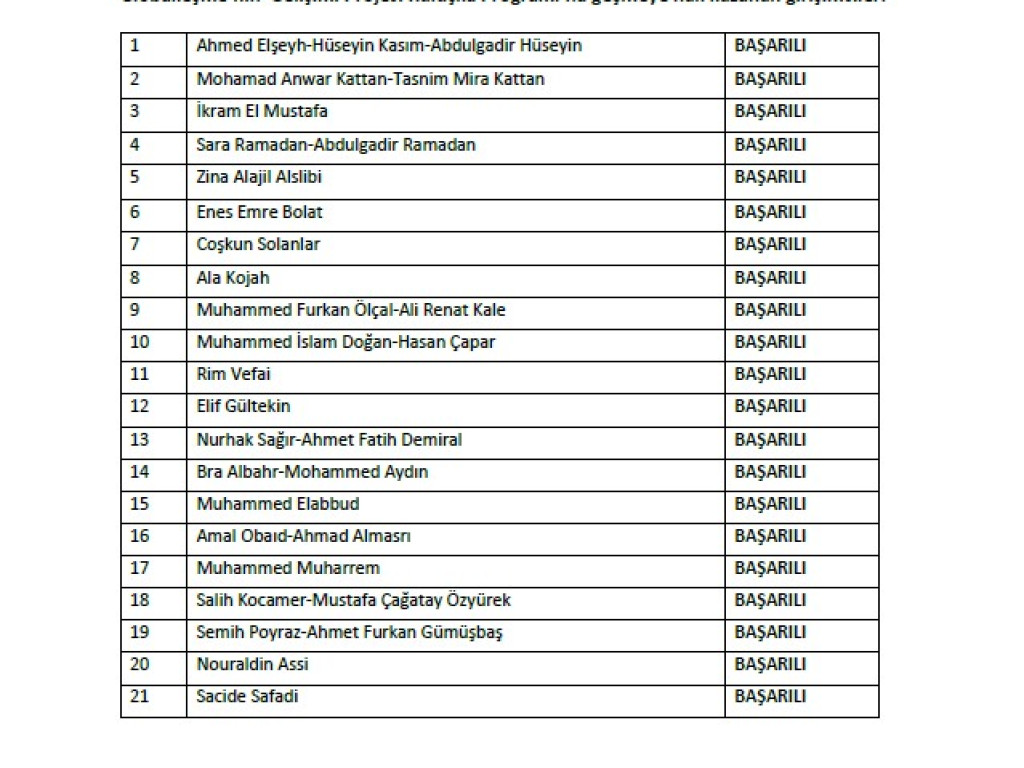 Enhancer/Gaziantep Teknopark Ortak Kullanım ve Çalışma Alanında Altyapı,Kurumsallaşma ve Globalleşme’nin Gelişimi  Projesi Kuluçka Programı’na geçmeye hak kazanan girişimcilerimiz: